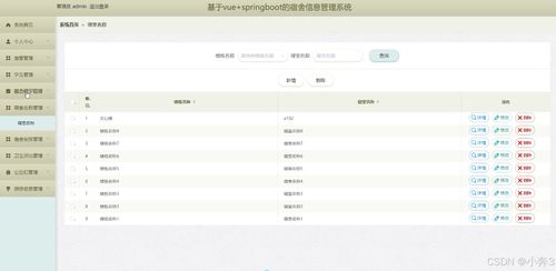 基于SpringBoot與Vue的宿舍信息管理系統(tǒng)設計與實現(xiàn)